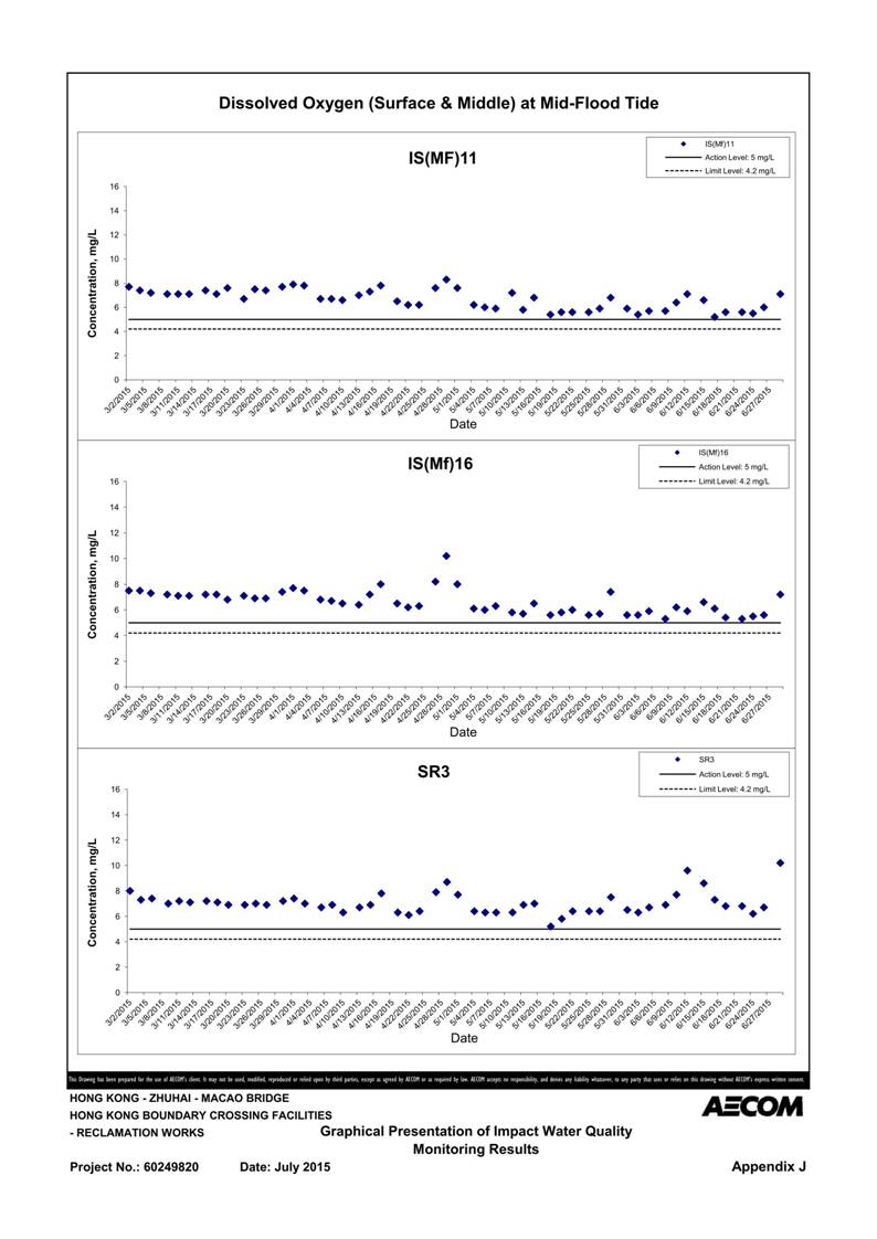 App J IWQM Data and Graphical Presentation (Updated)_096.jpg