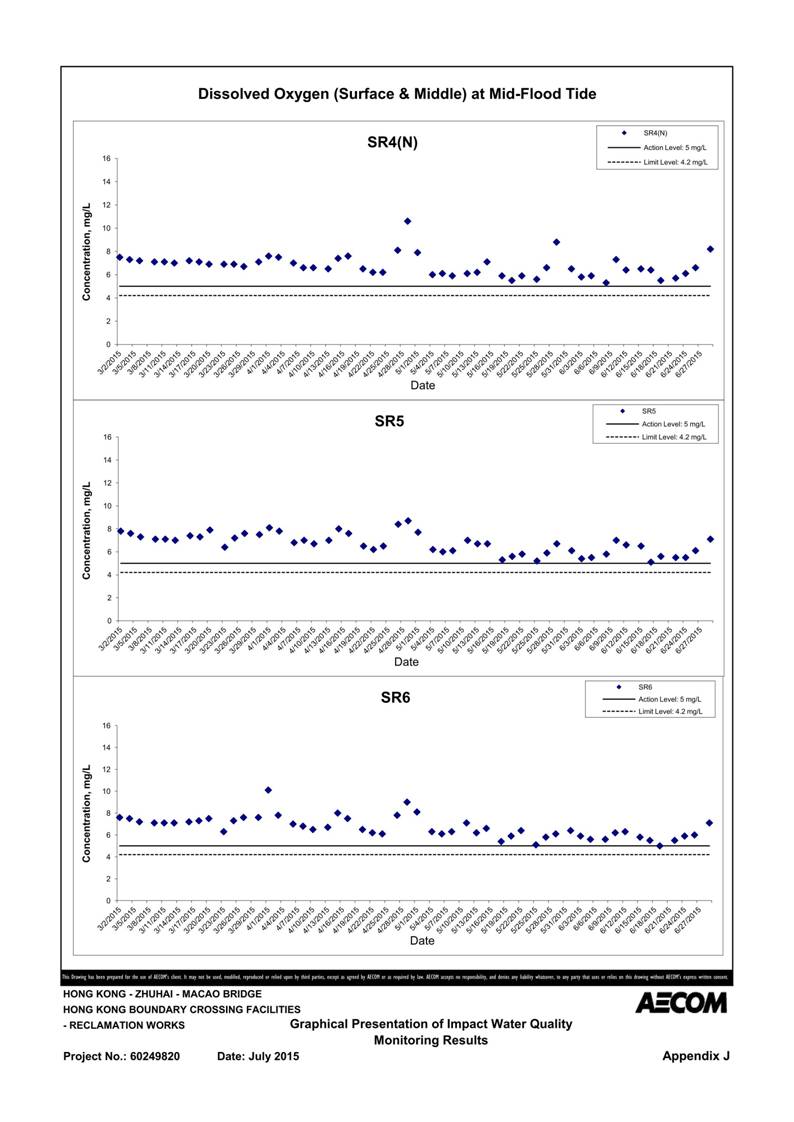 App J IWQM Data and Graphical Presentation (Updated)_097.jpg