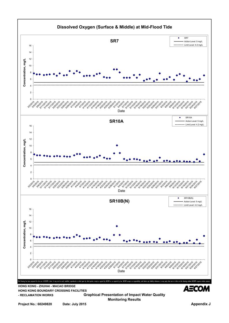 App J IWQM Data and Graphical Presentation (Updated)_098.jpg