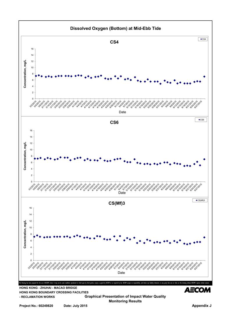 App J IWQM Data and Graphical Presentation (Updated)_099.jpg