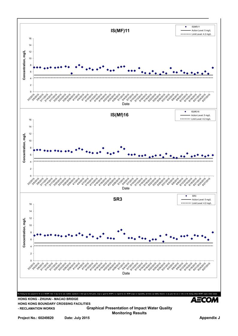 App J IWQM Data and Graphical Presentation (Updated)_089.jpg