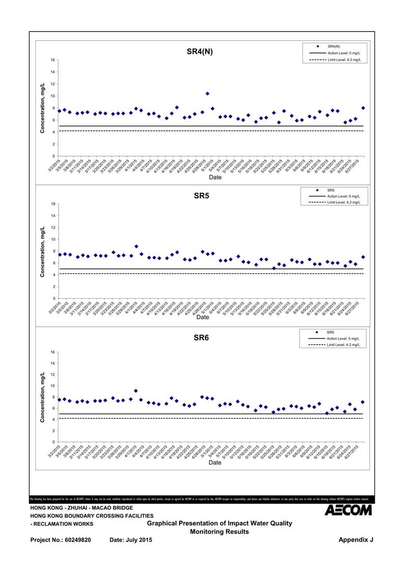 App J IWQM Data and Graphical Presentation (Updated)_090.jpg