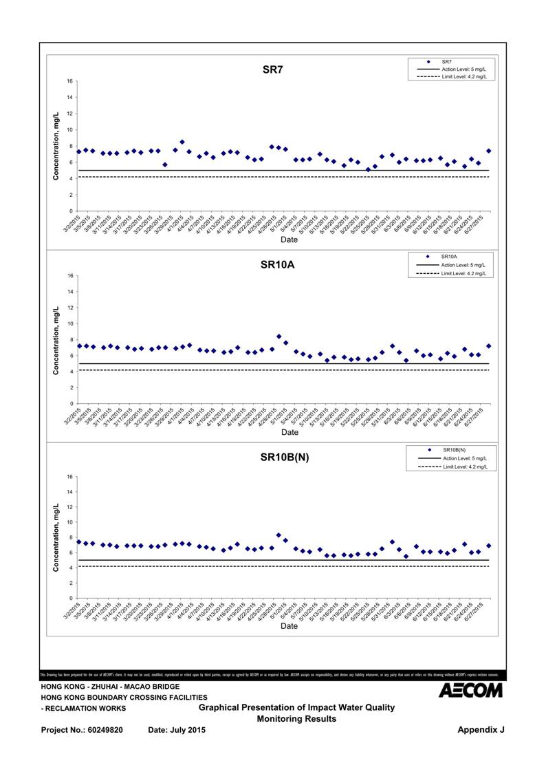 App J IWQM Data and Graphical Presentation (Updated)_091.jpg