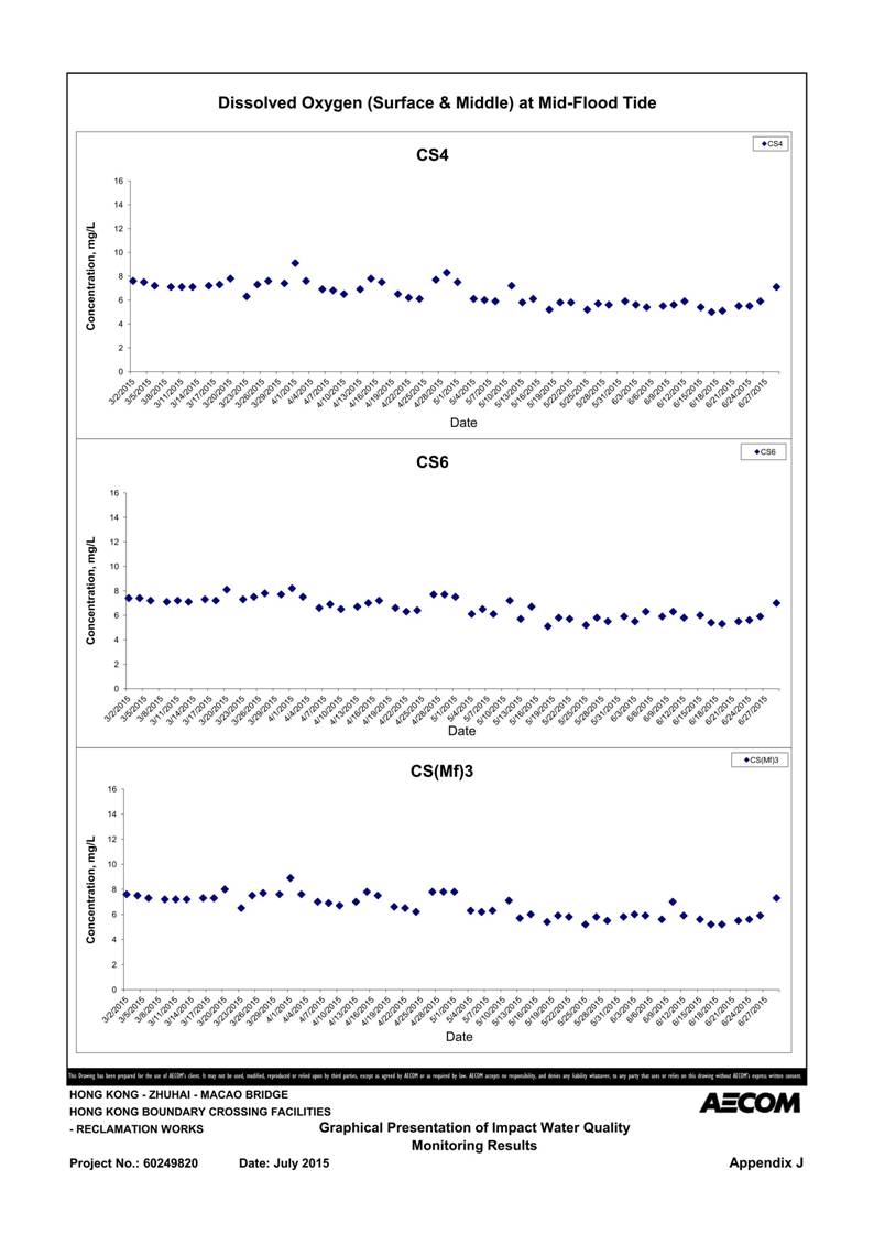 App J IWQM Data and Graphical Presentation (Updated)_092.jpg