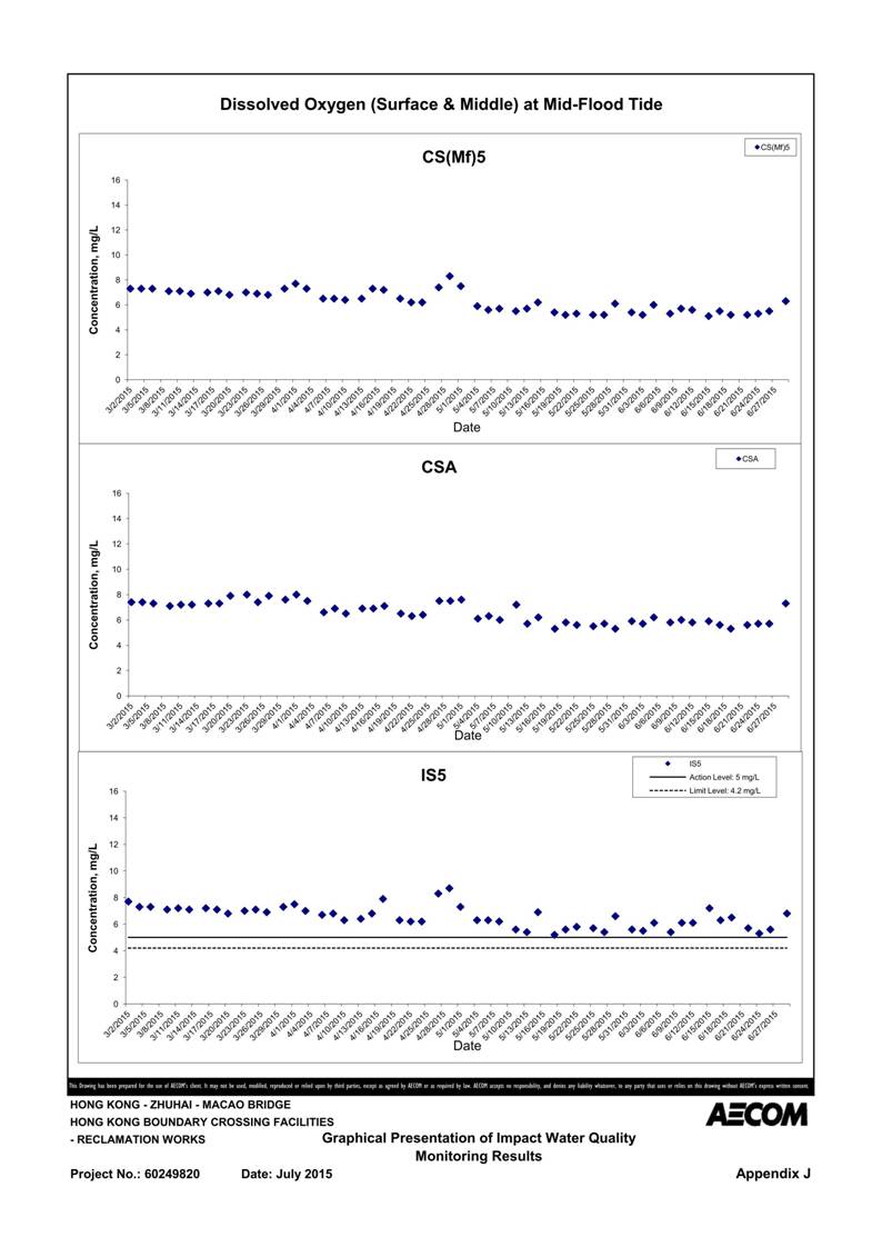 App J IWQM Data and Graphical Presentation (Updated)_093.jpg