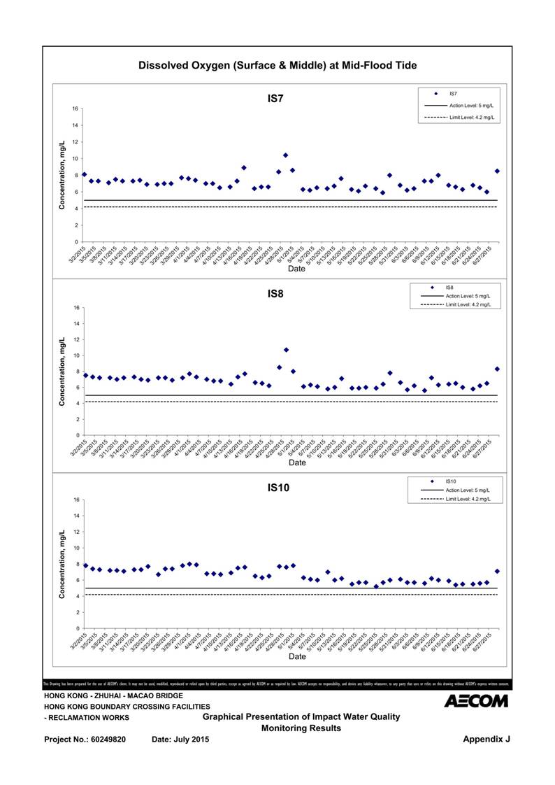 App J IWQM Data and Graphical Presentation (Updated)_094.jpg