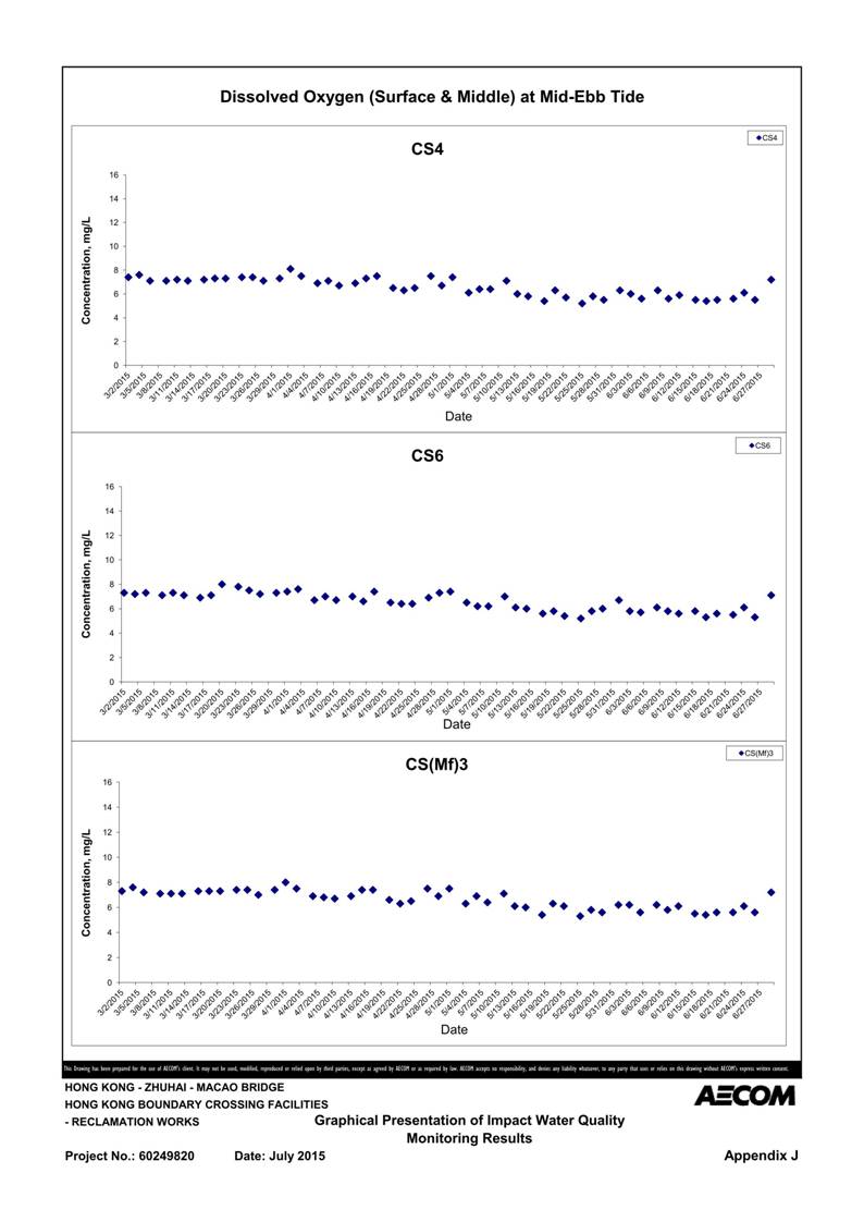 App J IWQM Data and Graphical Presentation (Updated)_085.jpg