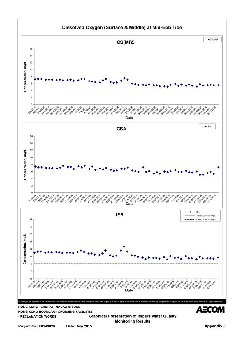 App J IWQM Data and Graphical Presentation (Updated)_086.jpg