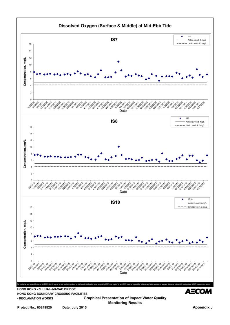 App J IWQM Data and Graphical Presentation (Updated)_087.jpg