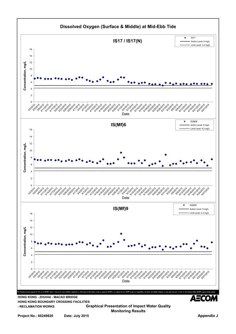 App J IWQM Data and Graphical Presentation (Updated)_088.jpg