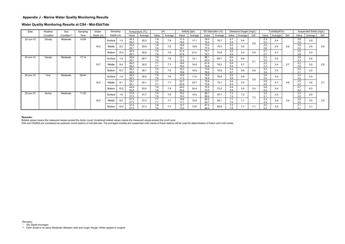 App J IWQM Data and Graphical Presentation (Updated)_006.jpg