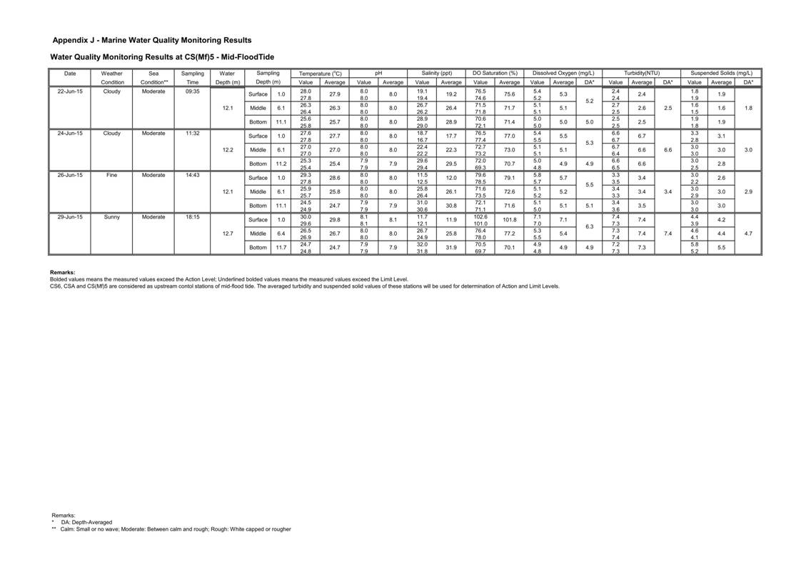 App J IWQM Data and Graphical Presentation (Updated)_012.jpg