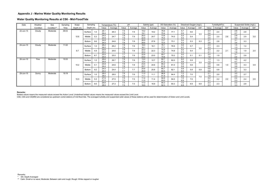 App J IWQM Data and Graphical Presentation (Updated)_016.jpg