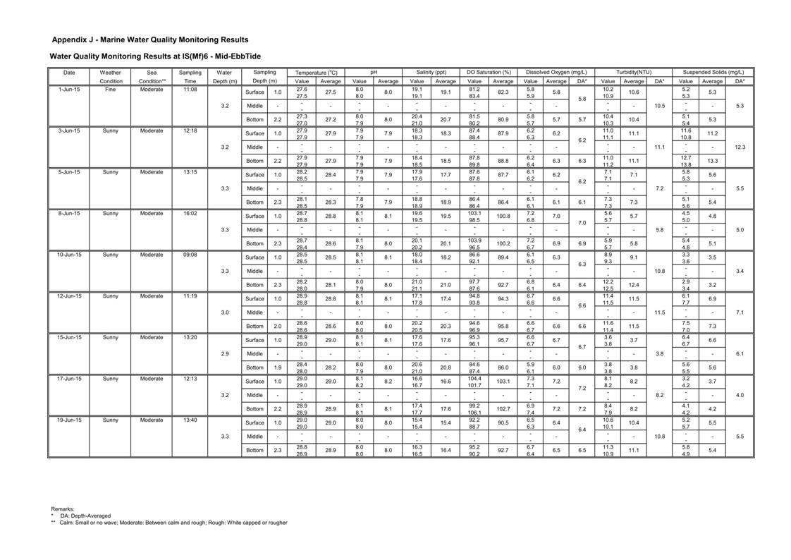 App J IWQM Data and Graphical Presentation (Updated)_021.jpg