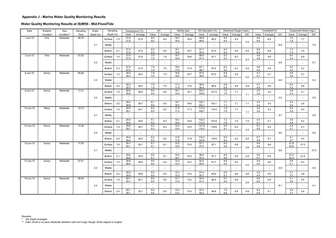 App J IWQM Data and Graphical Presentation (Updated)_023.jpg