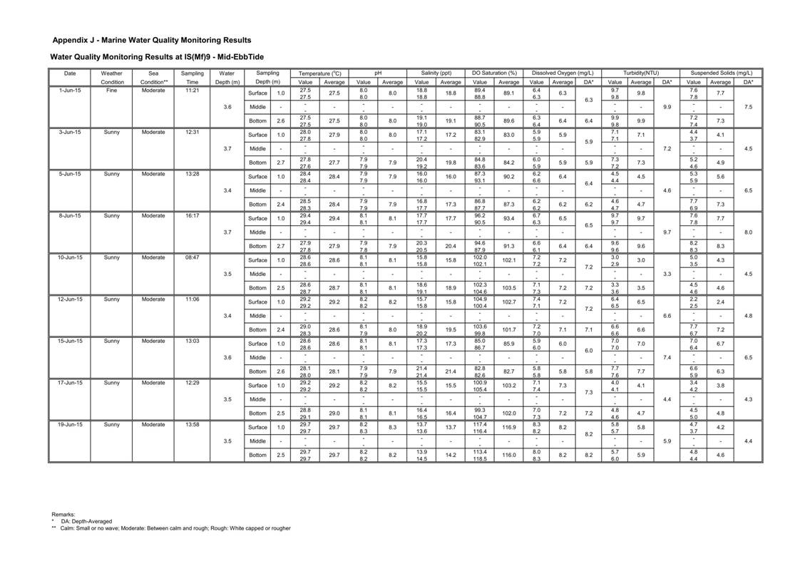 App J IWQM Data and Graphical Presentation (Updated)_025.jpg