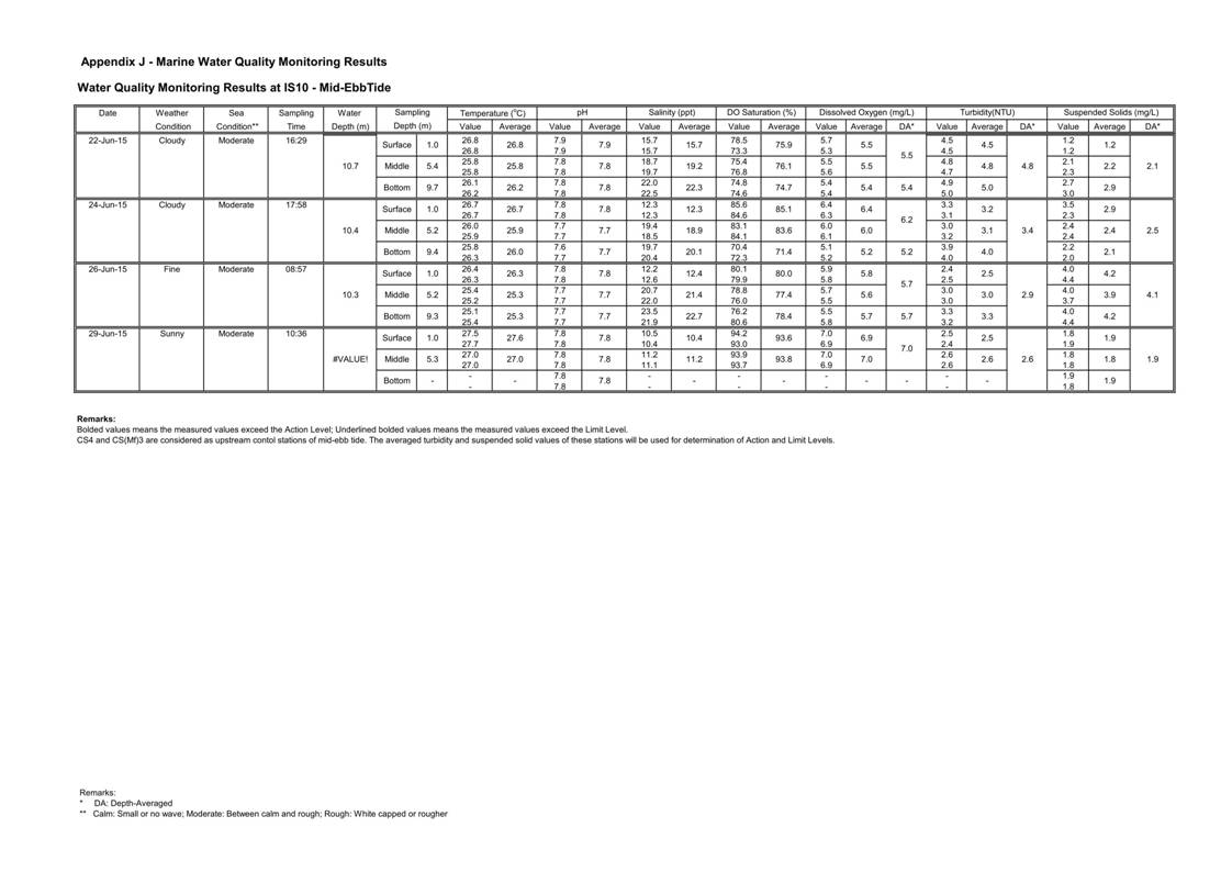 App J IWQM Data and Graphical Presentation (Updated)_030.jpg