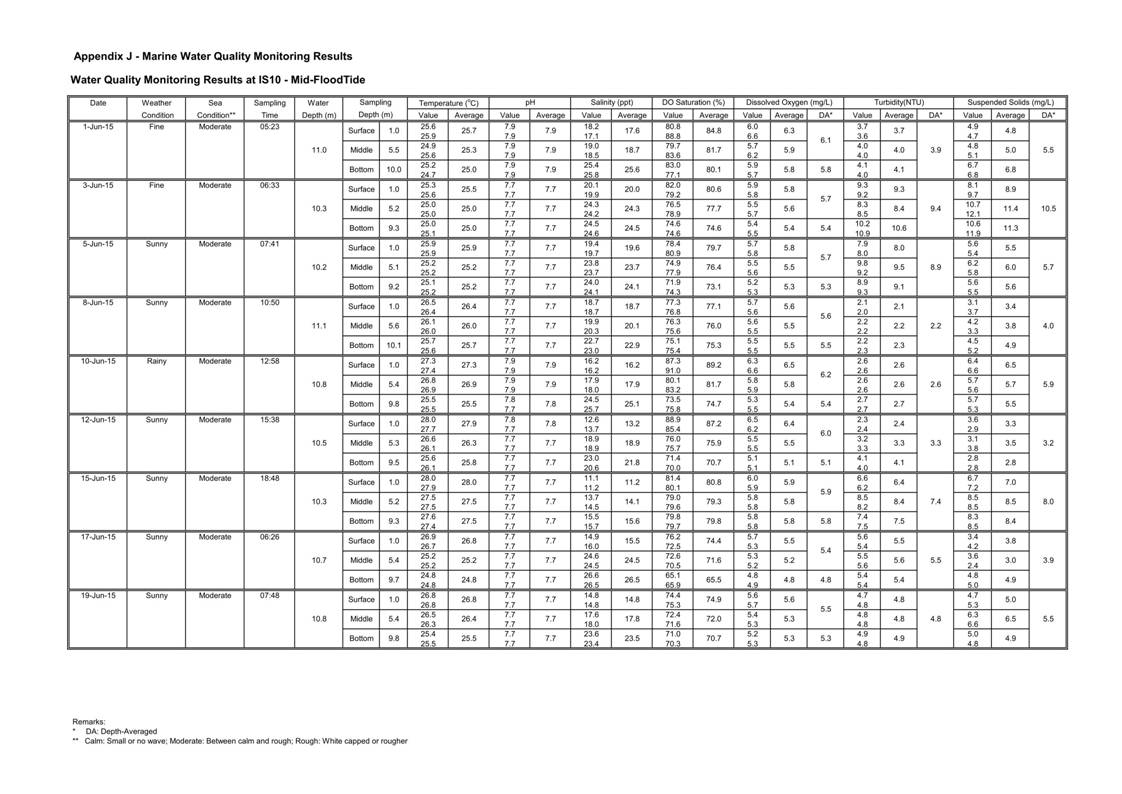 App J IWQM Data and Graphical Presentation (Updated)_031.jpg