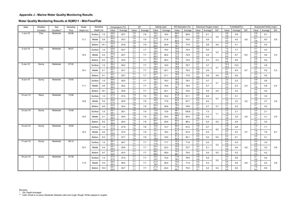 App J IWQM Data and Graphical Presentation (Updated)_035.jpg