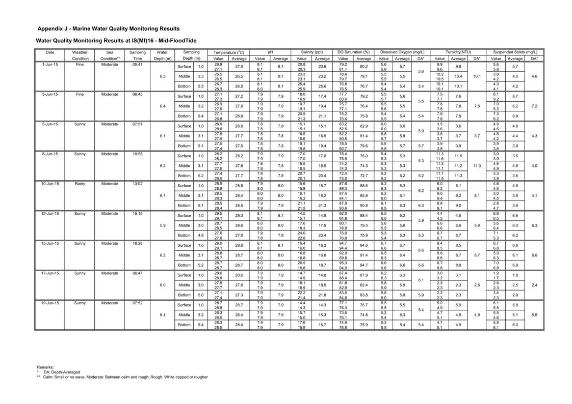 App J IWQM Data and Graphical Presentation (Updated)_039.jpg