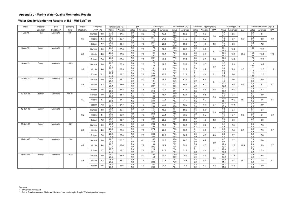 App J IWQM Data and Graphical Presentation (Updated)_041.jpg
