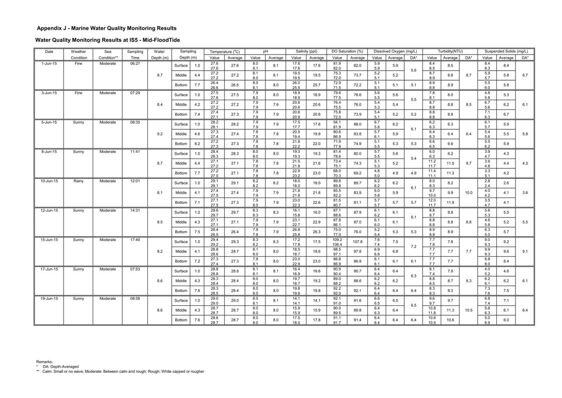 App J IWQM Data and Graphical Presentation (Updated)_043.jpg