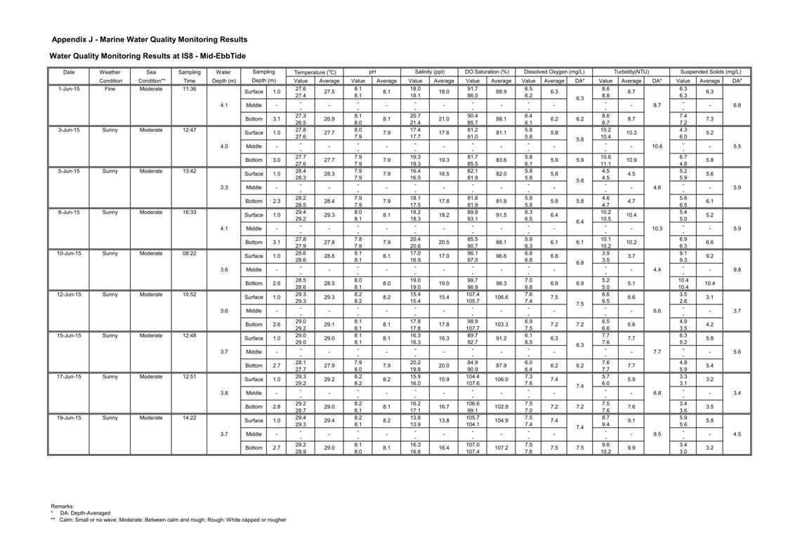 App J IWQM Data and Graphical Presentation (Updated)_049.jpg