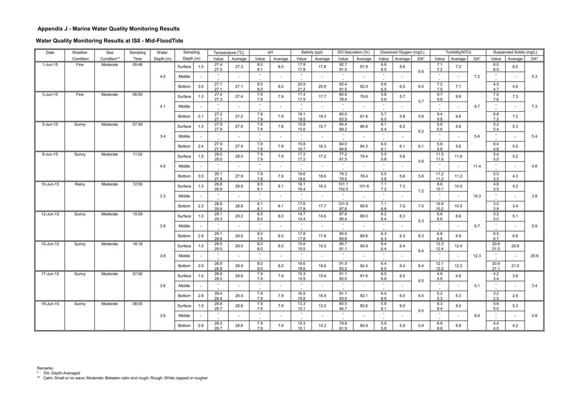 App J IWQM Data and Graphical Presentation (Updated)_051.jpg