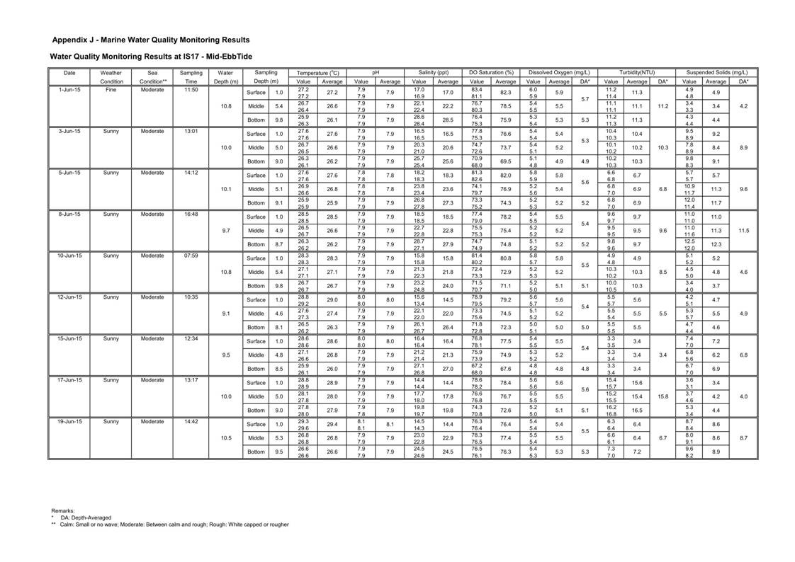 App J IWQM Data and Graphical Presentation (Updated)_053.jpg