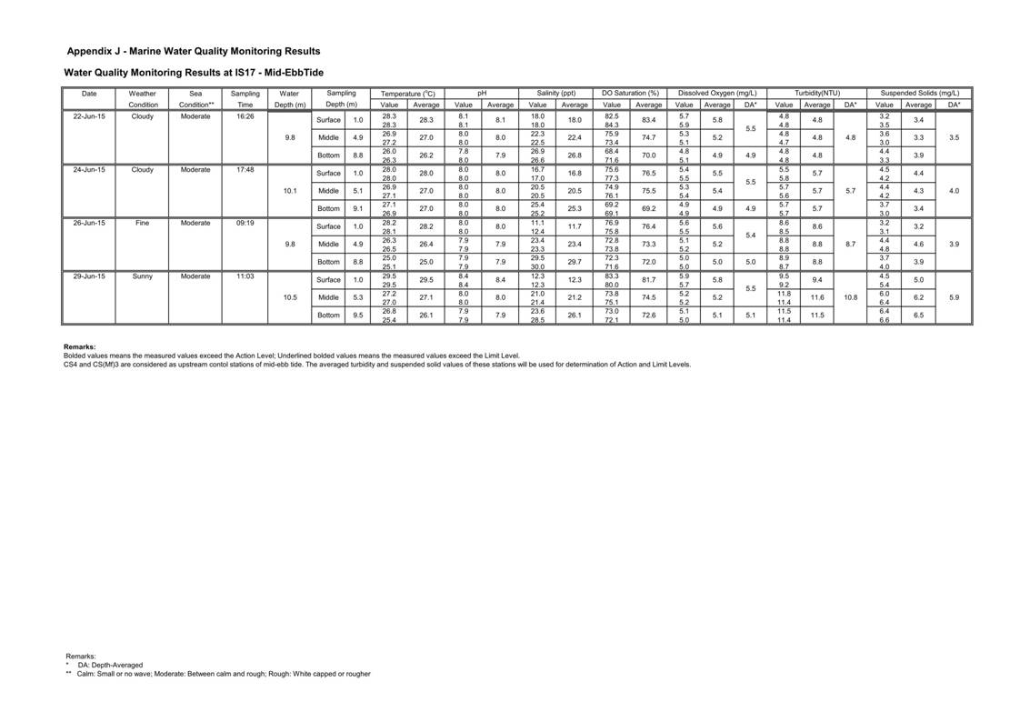 App J IWQM Data and Graphical Presentation (Updated)_054.jpg