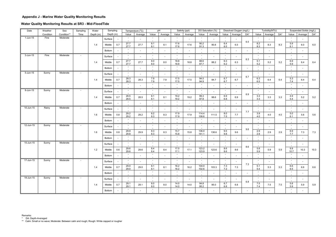 App J IWQM Data and Graphical Presentation (Updated)_059.jpg