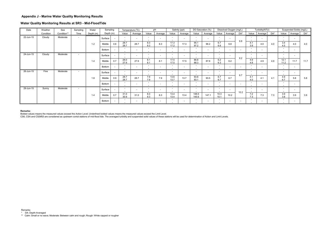 App J IWQM Data and Graphical Presentation (Updated)_060.jpg