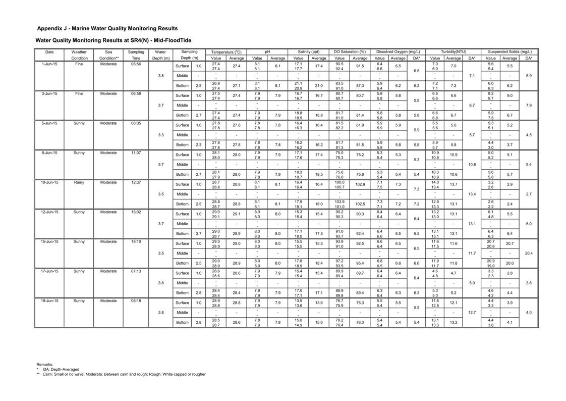App J IWQM Data and Graphical Presentation (Updated)_063.jpg