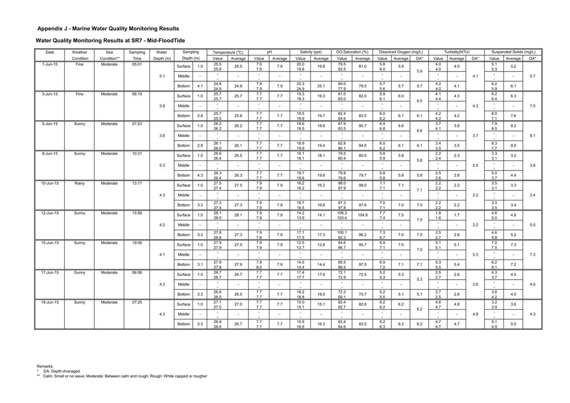 App J IWQM Data and Graphical Presentation (Updated)_075.jpg