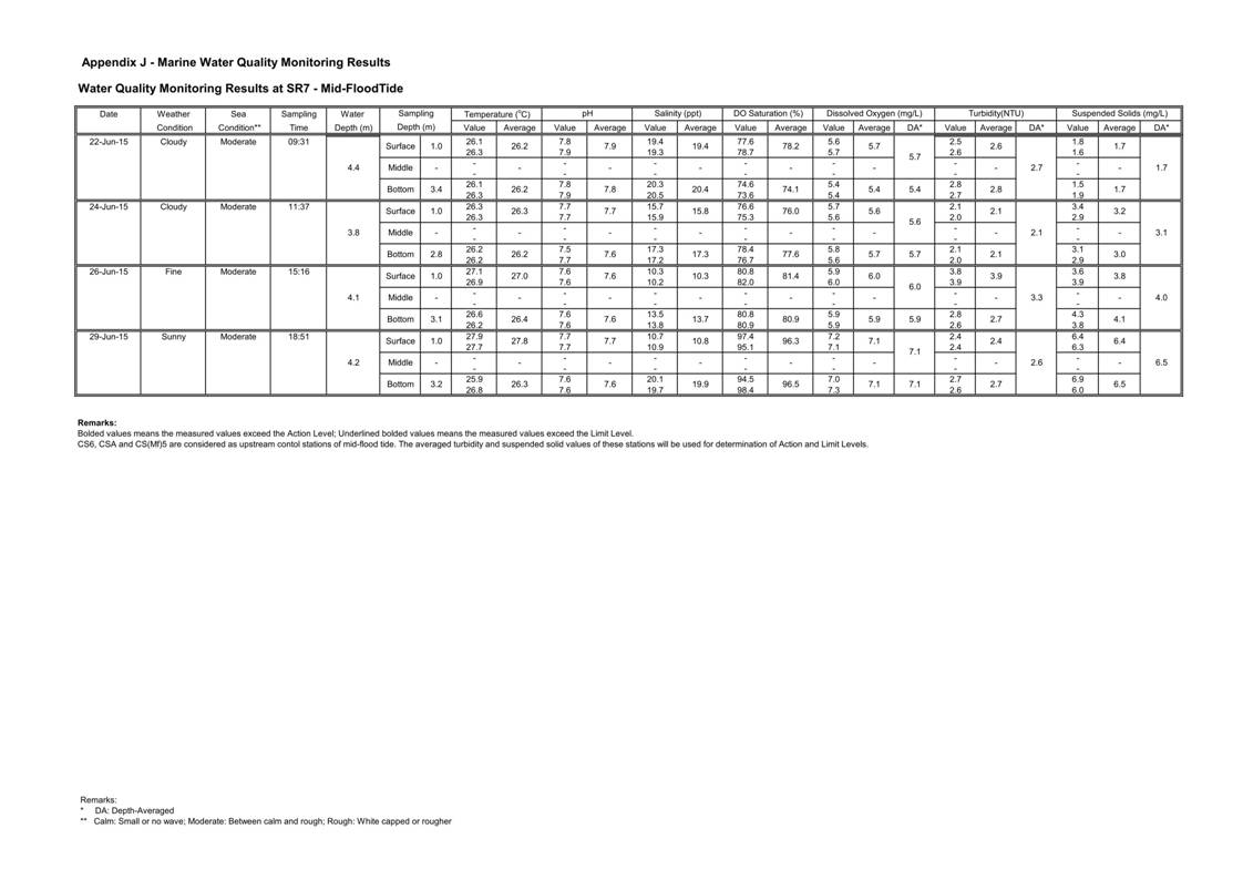App J IWQM Data and Graphical Presentation (Updated)_076.jpg