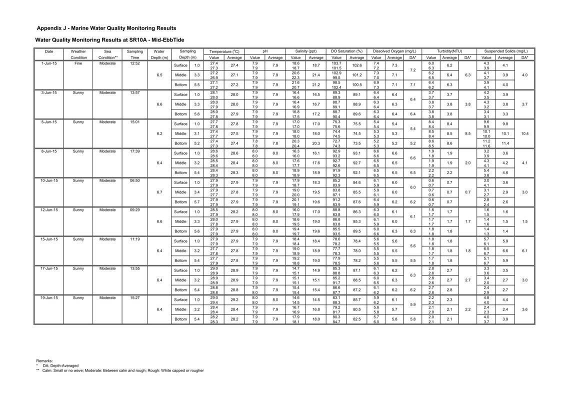 App J IWQM Data and Graphical Presentation (Updated)_077.jpg