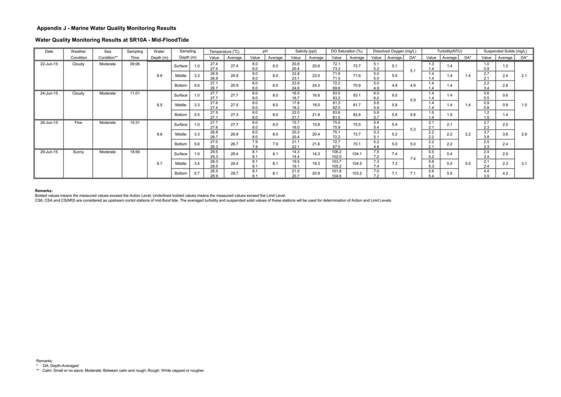 App J IWQM Data and Graphical Presentation (Updated)_080.jpg