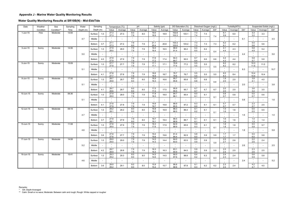 App J IWQM Data and Graphical Presentation (Updated)_081.jpg