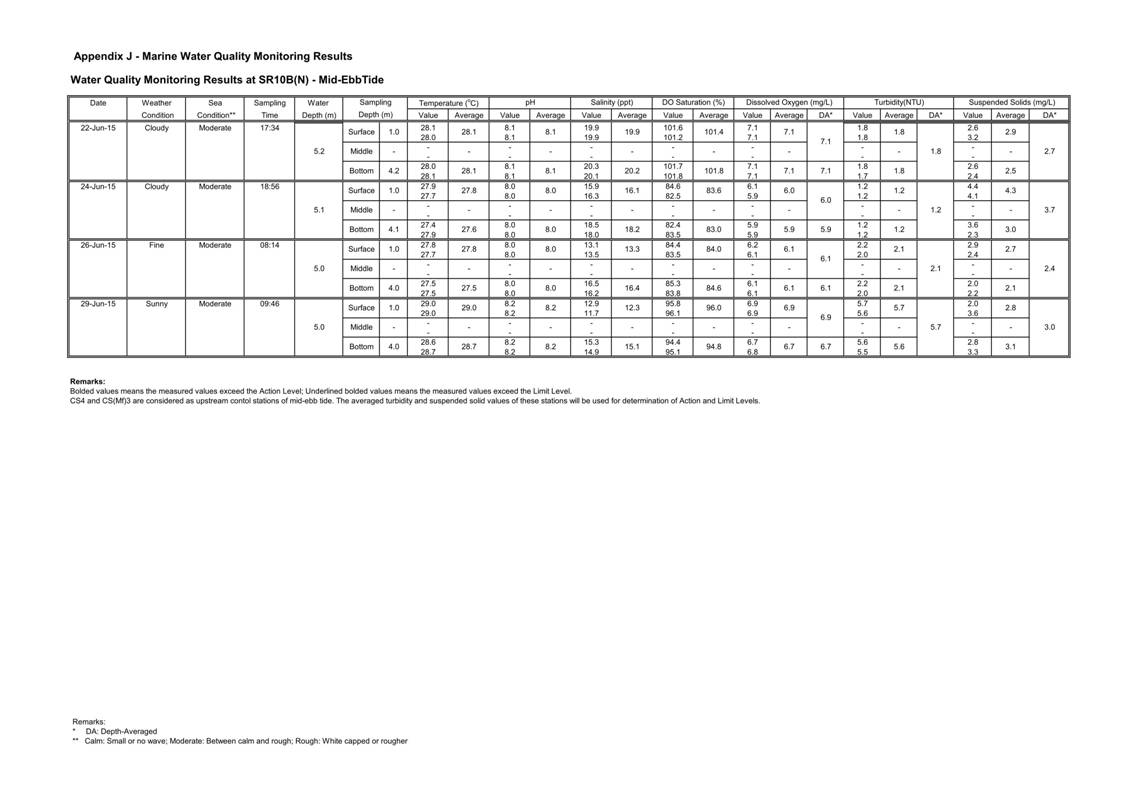 App J IWQM Data and Graphical Presentation (Updated)_082.jpg