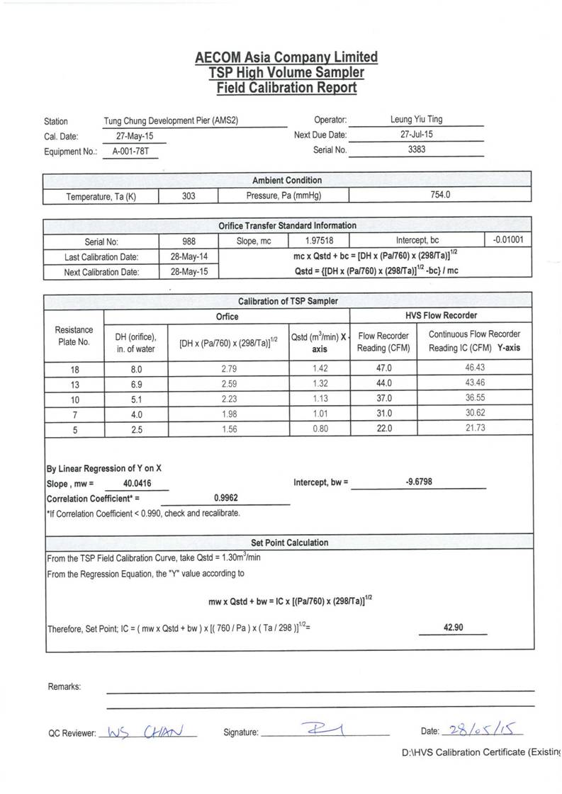 App E Calibration Certificates of Monitoring Equipments_01.jpg