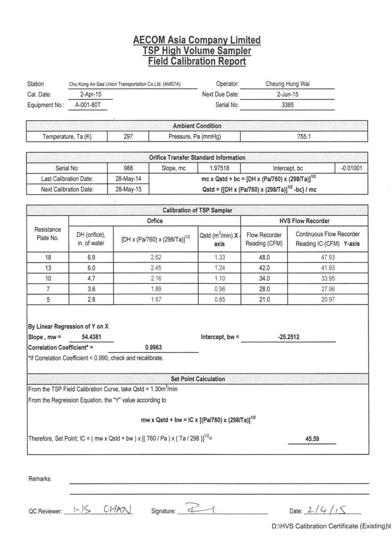 App E Calibration Certificates of Monitoring Equipments_03.jpg