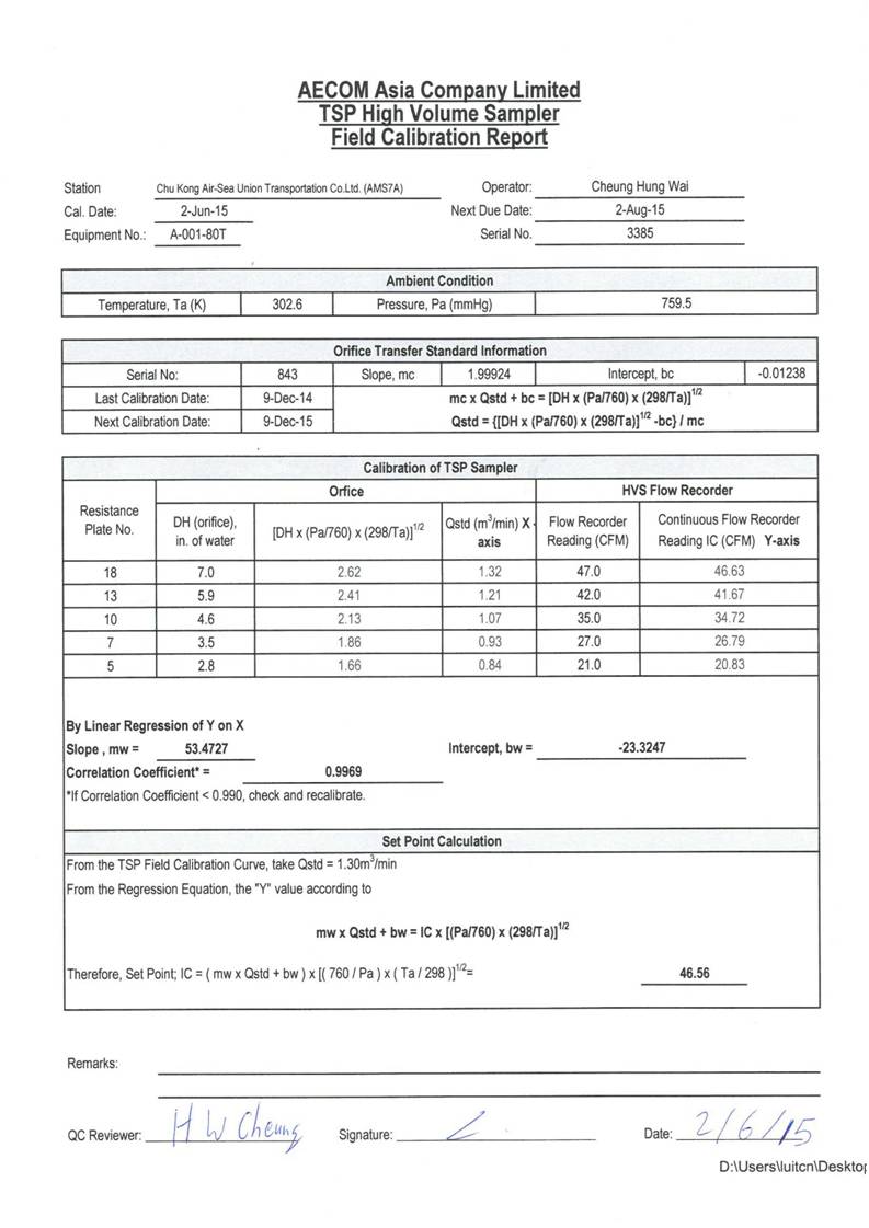 App E Calibration Certificates of Monitoring Equipments_04.jpg