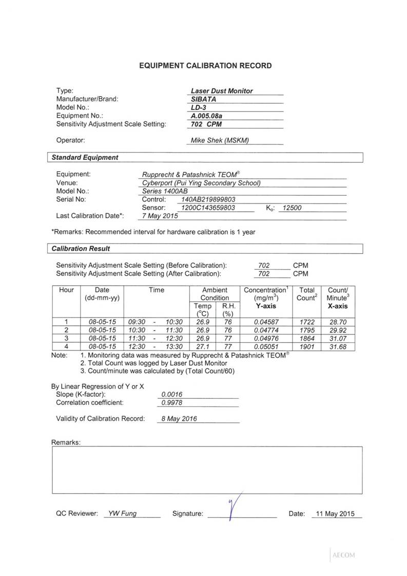 App E Calibration Certificates of Monitoring Equipments_08.jpg