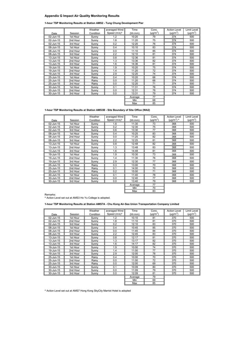App G Air Quality Monitoring and graphical presentation_01.jpg