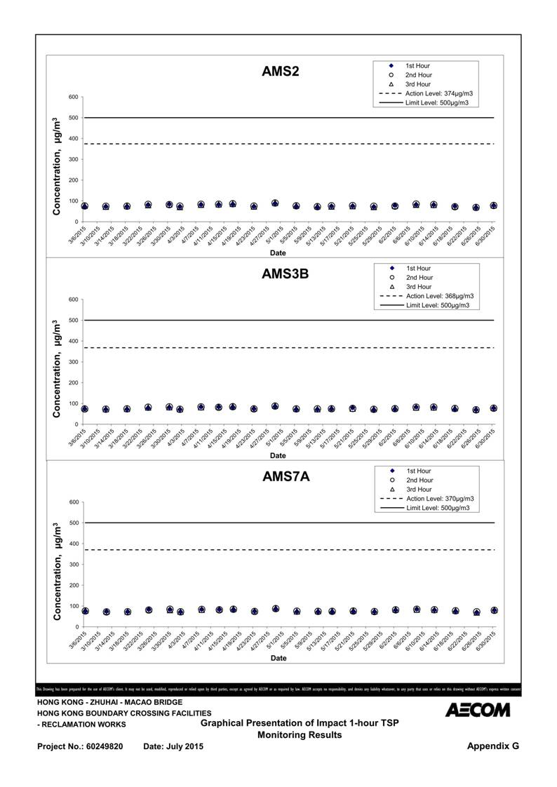 App G Air Quality Monitoring and graphical presentation_03.jpg