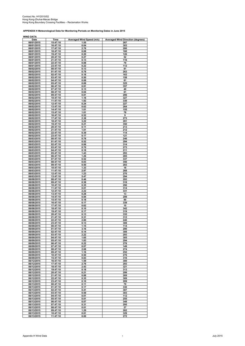 App H  Meteorological Data for Monitoring Dates in June 15 revised_01.jpg