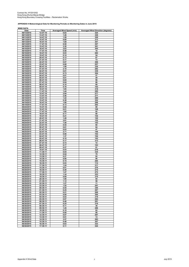 App H  Meteorological Data for Monitoring Dates in June 15 revised_02.jpg