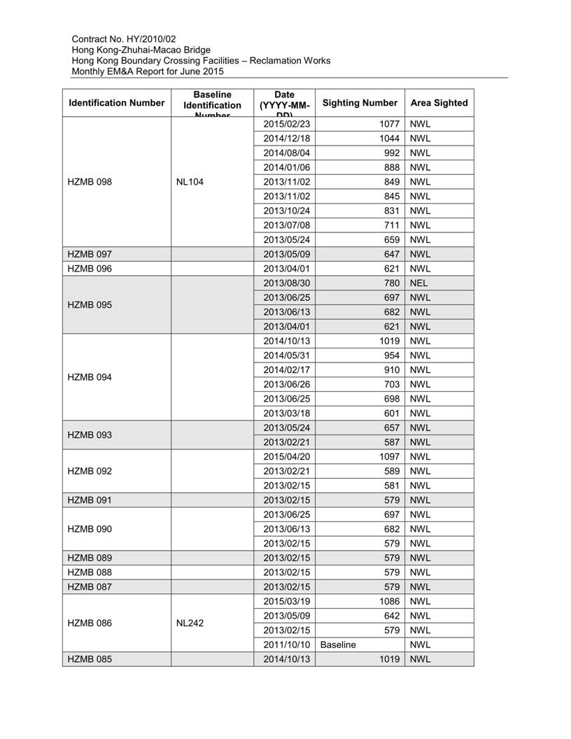 App K Impact Dolphin Monitoring Survey Sightings (June2015)_04.jpg