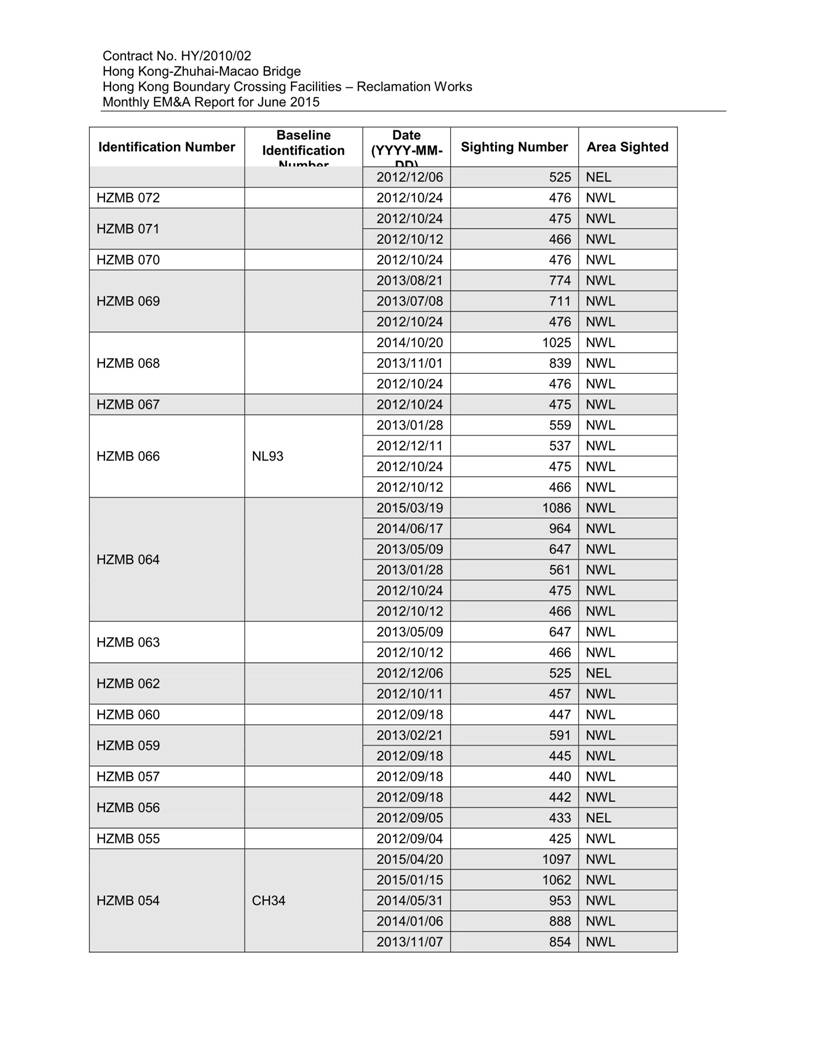 App K Impact Dolphin Monitoring Survey Sightings (June2015)_06.jpg