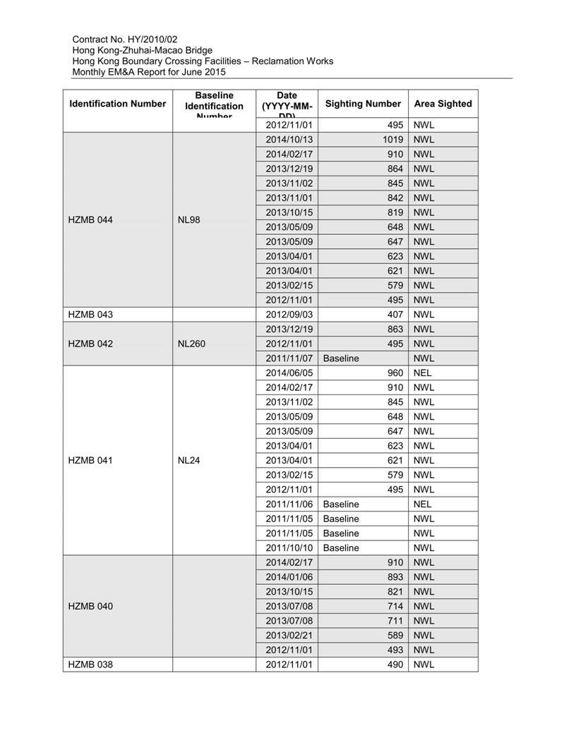 App K Impact Dolphin Monitoring Survey Sightings (June2015)_08.jpg